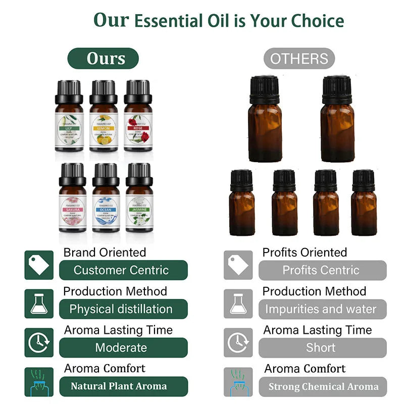 10 ml (0.34 fl oz) Mango & Pineapple Fragrance Oil for Diffuser, DIY Soap and Candle Making - Natural Plant-Based Blend