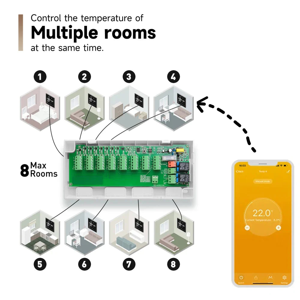 8-Channel Wired Underfloor Heating Hub Controller for Water Floor Heating — 3A Thermostat Load, Works with WiFi Thermostats (Tuya/Smart Life)