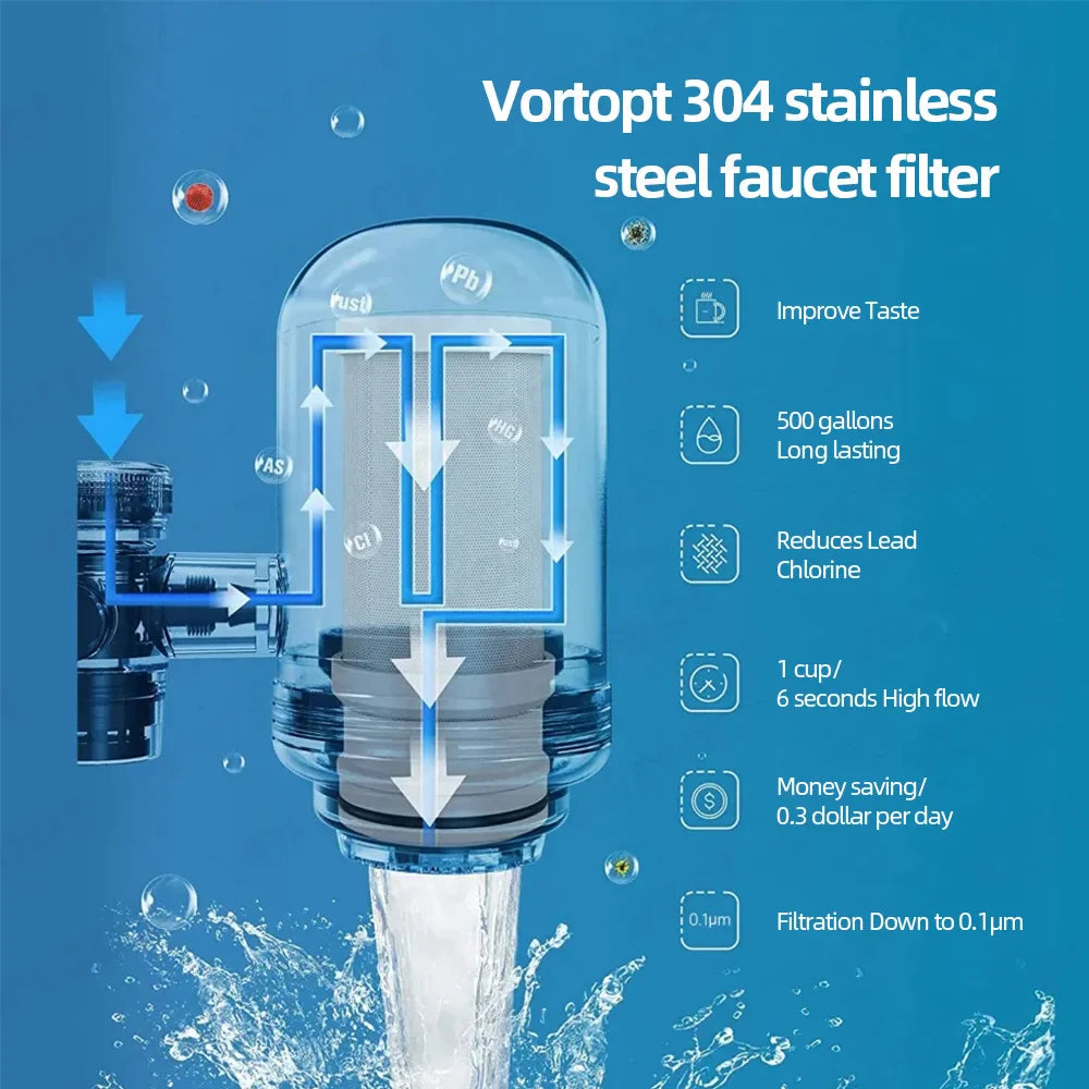 2-Pack Faucet Water Filter Replacement – 5-Stage Drinking Water Purifier for Kitchen & Home, 400 Gallon Capacity
