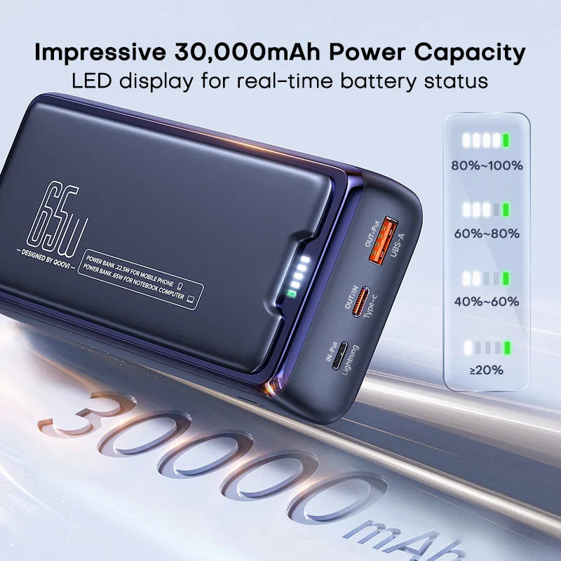 30000mAh 65W PD Power Bank Portable Charger with LED Display - Triple-Port Fast Charge for Laptop & Smartphone