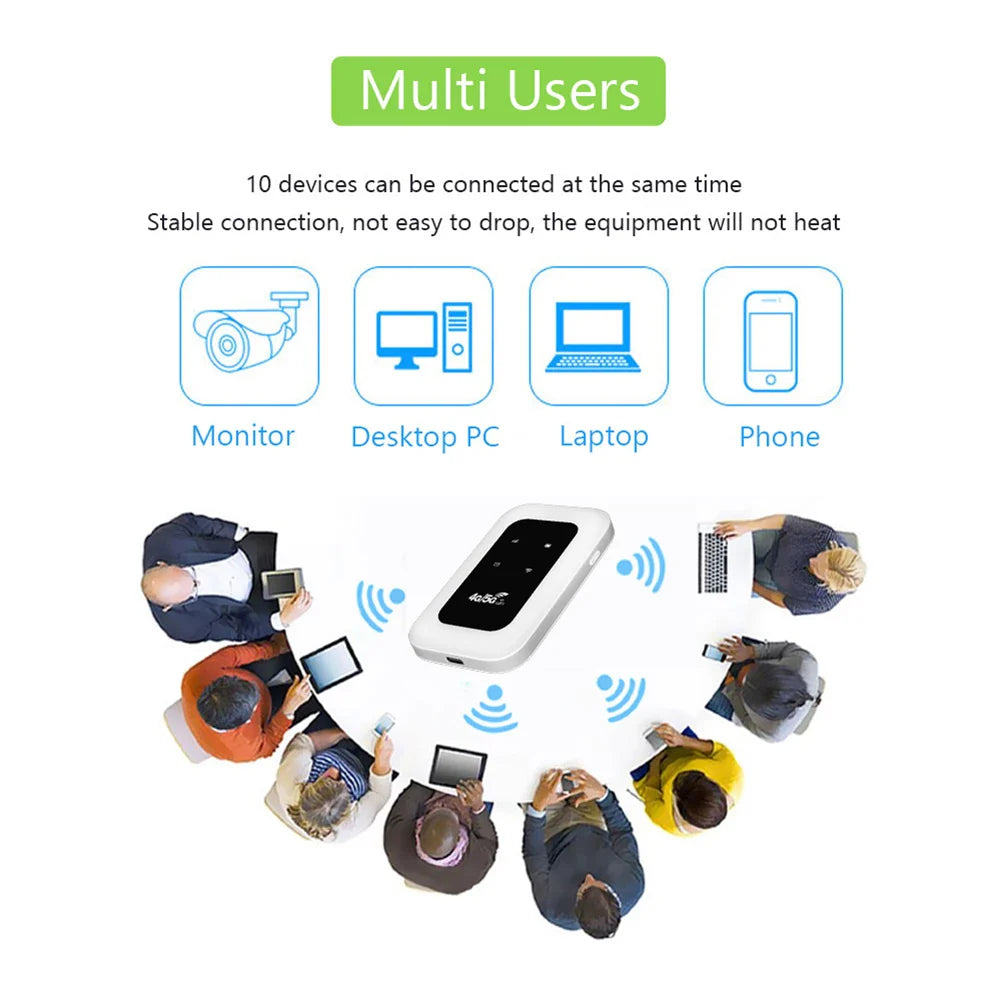 4G LTE Pocket WiFi Router 150Mbps Portable MiFi Hotspot with SIM Slot, 2100mAh Battery for Travel Home Office RV
