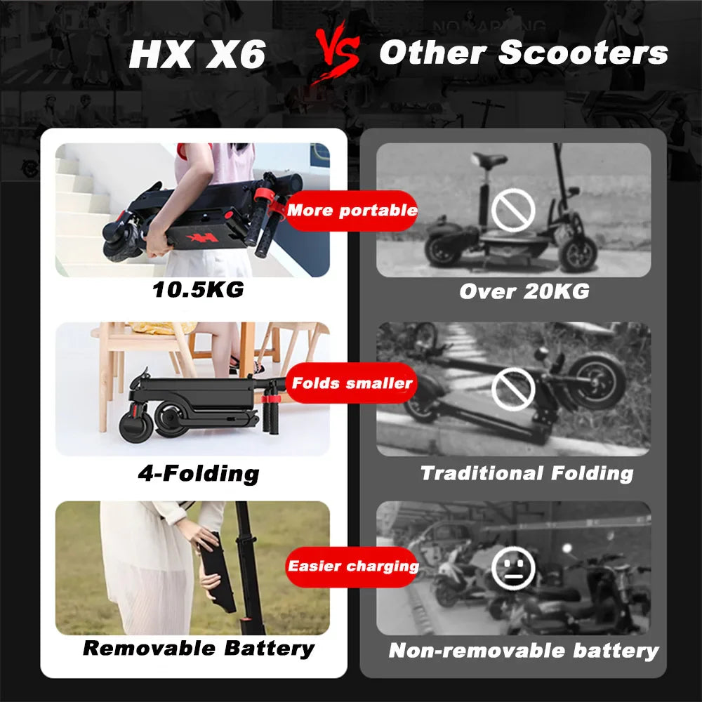 Foldable Adult Electric Scooter — 25 km/h (15.5 mph), 350W Motor, App Control, 7.5Ah Battery