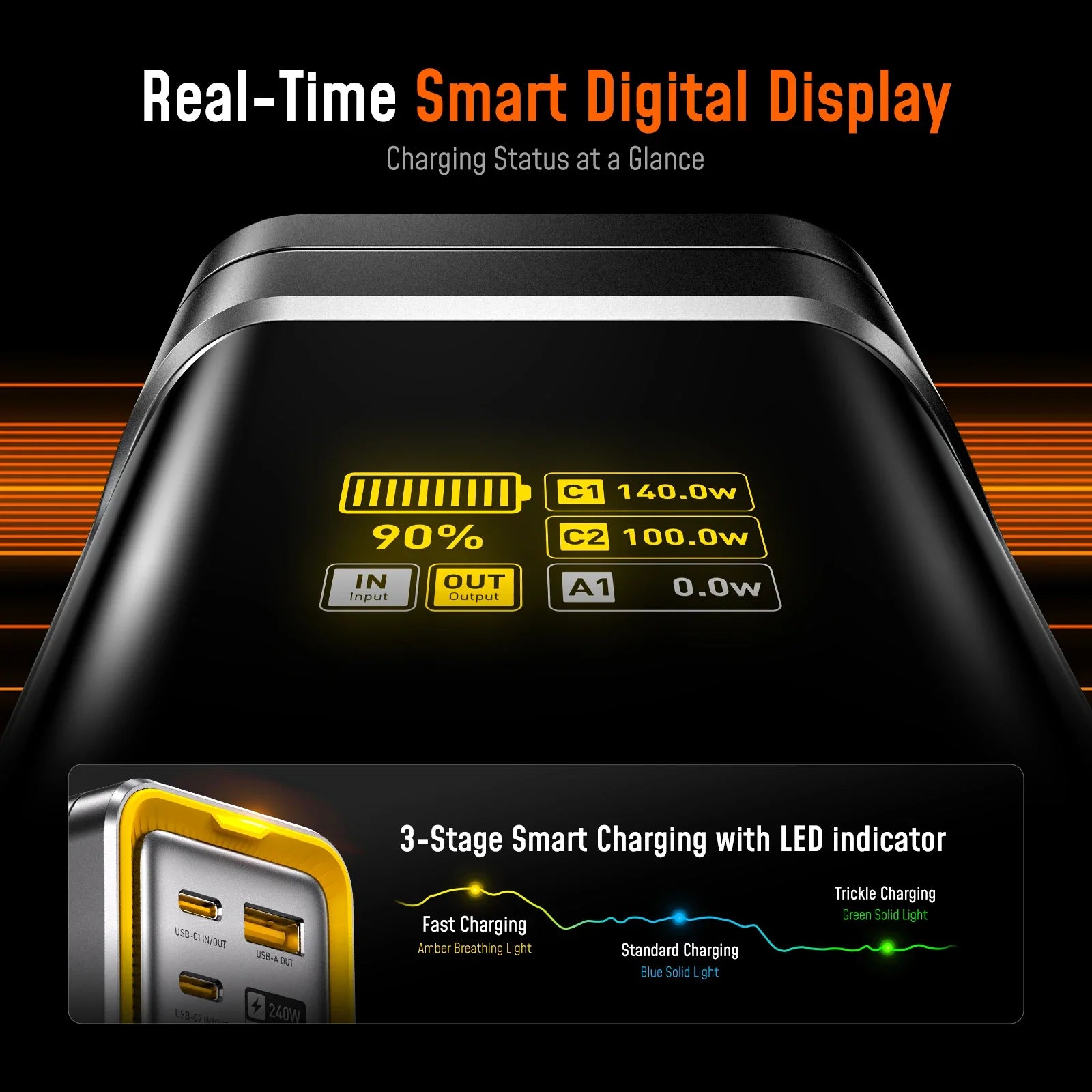 240W 27,600mAh LED Display Power Bank - Dual 140W USB-C, USB-A Ports, Includes 3ft (0.91m) 140W USB-C Cable