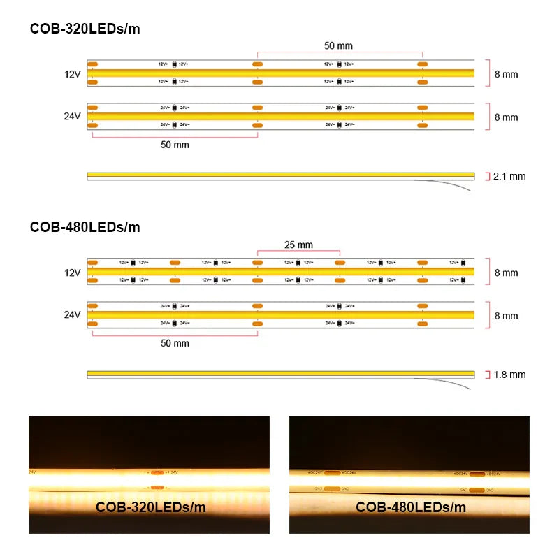 UL Listed COB LED Strip Light – High Density 320/480 LEDs per m, 3m/5m (9.8ft/16.4ft) Flexible Dimmable Tape 3000–6500K CRI>90 DC12V/24V