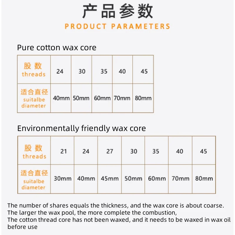 Cotton Candle Wick Roll 50m/61m (164ft/200ft) 21-45 Strand Low-Smoke Eco-Friendly DIY Degreased Wick