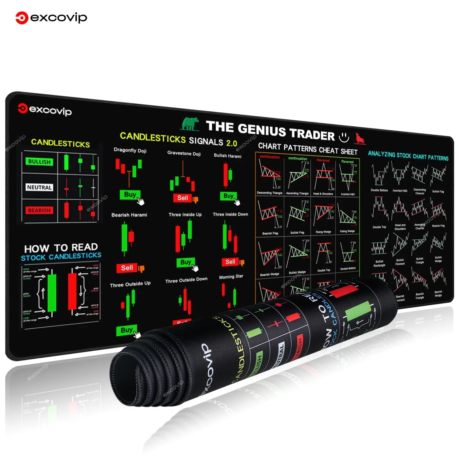 Large Stock Market Mouse Pad 31.4 x 11.8 in (800 x 300 x 2 mm) Candlestick Chart Desk Mat Stitched Edge Non-Slip Rubber Base