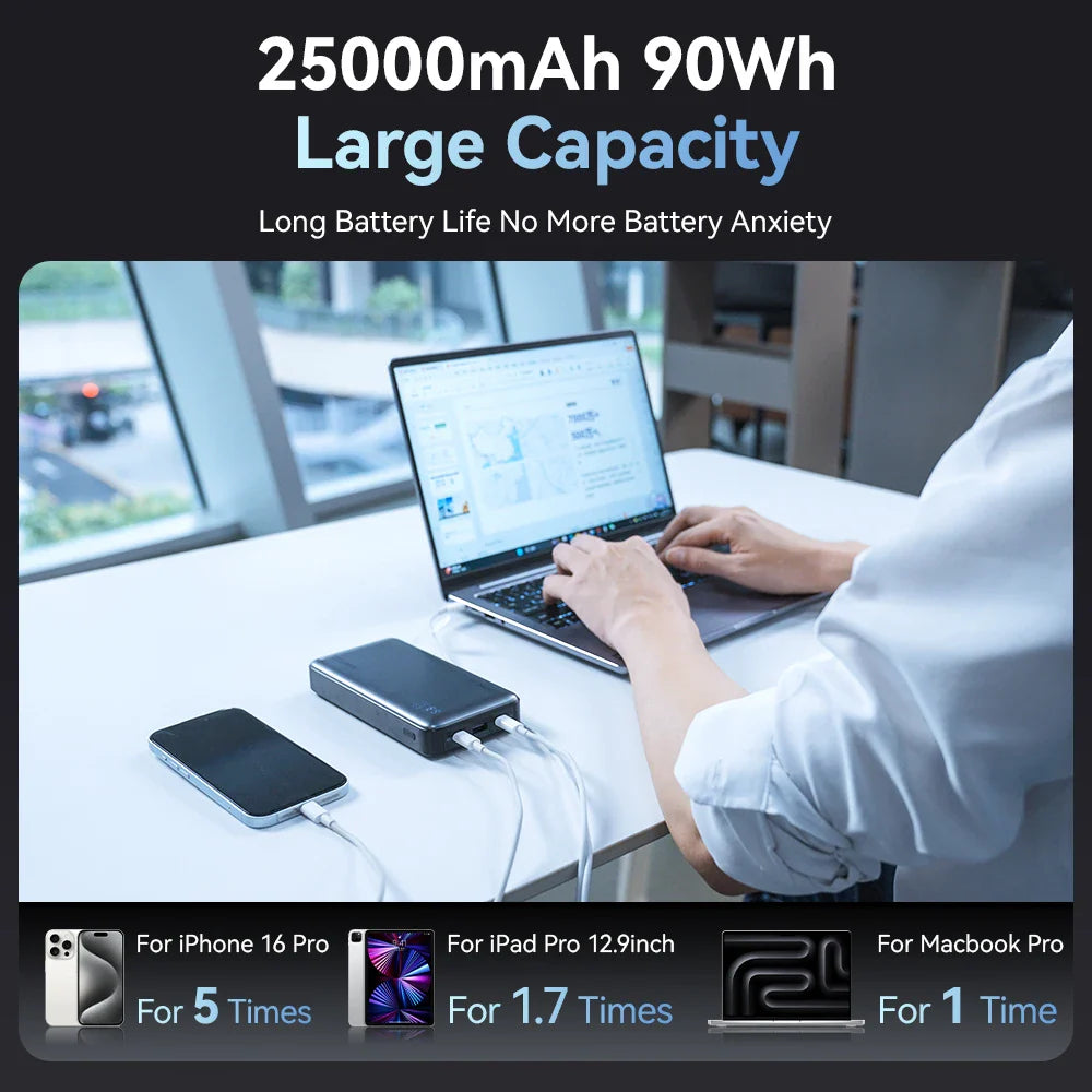 145W 25000mAh PD Fast Charging Power Bank for Laptops & Phones, 2 USB-C & 1 USB-A