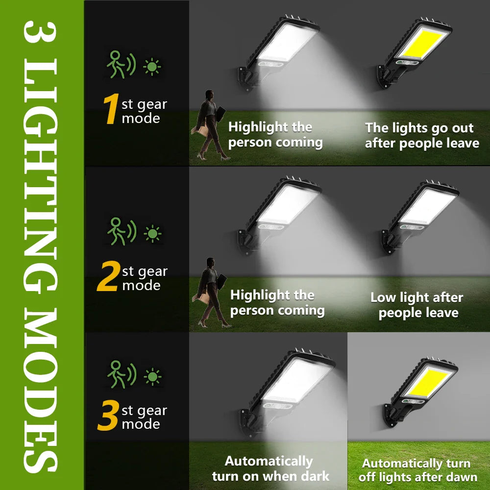 LED COB Solar Motion Sensor Wall Light – 3 Modes, Remote Control, IP65 Waterproof, 1500LM 1200mAh