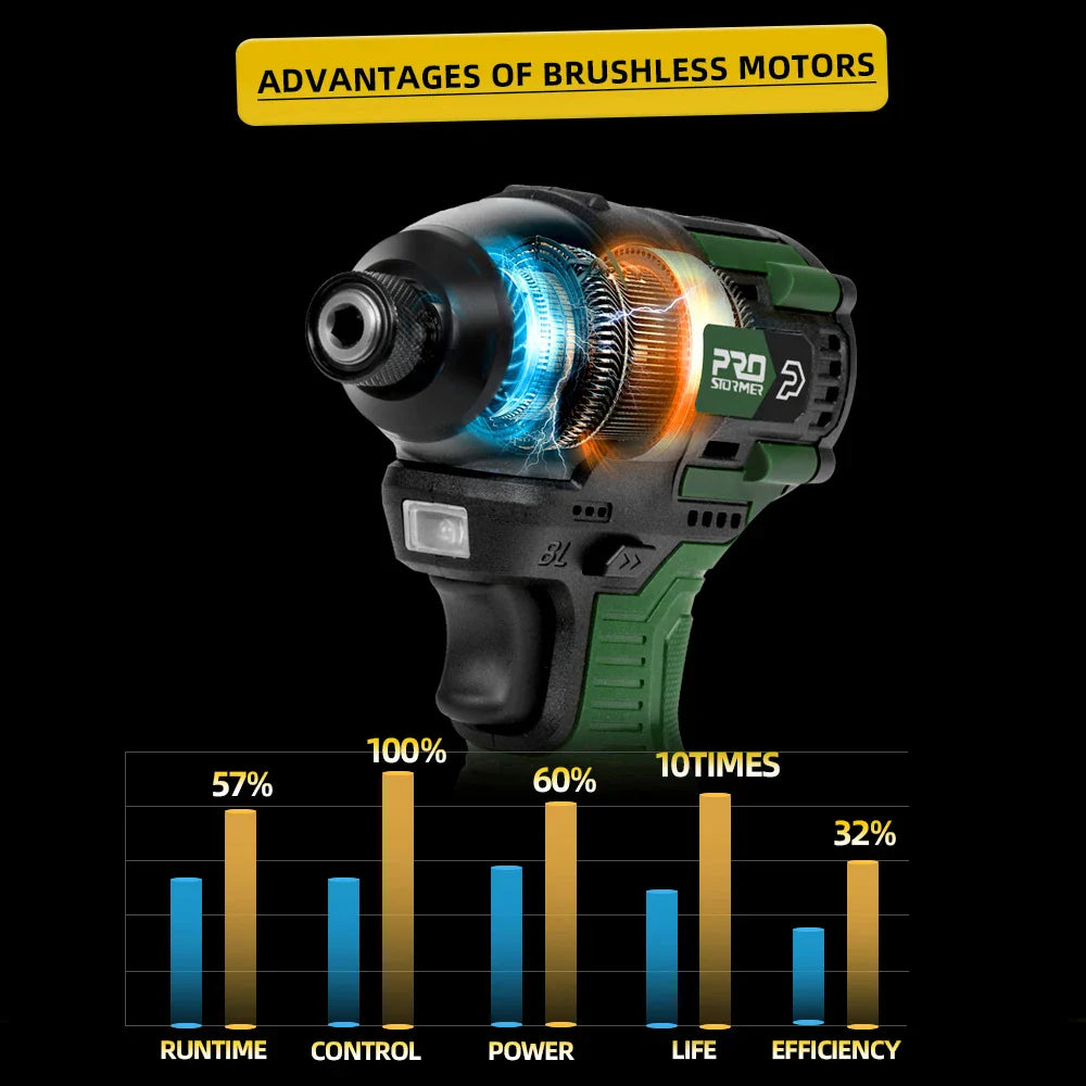 140 Nm Brushless Cordless Electric Screwdriver Drill 17V 1500mAh Rechargeable 1/4 in (6.35 mm) Hex Chuck