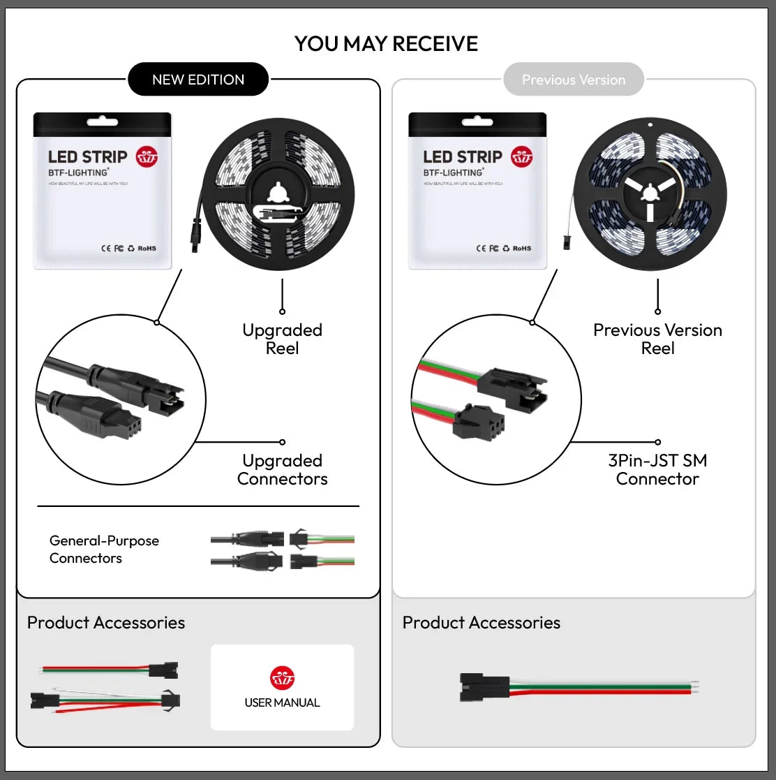 WS2814 RGBW Addressable LED Strip Light 5m (16.4ft) DC12V/DC24V SMD5050 IP30 IP65 IP67 4-in-1 RGB+W 3-Pin