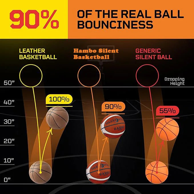Silent Indoor Basketball — Quiet PU Foam Ball with Fabric Cover | Size 7 (29.5 in / 75 cm), Size 6 (28.9 in / 73.4 cm), Size 5 (27.9 in / 70.9 cm) for Training & Home Practice