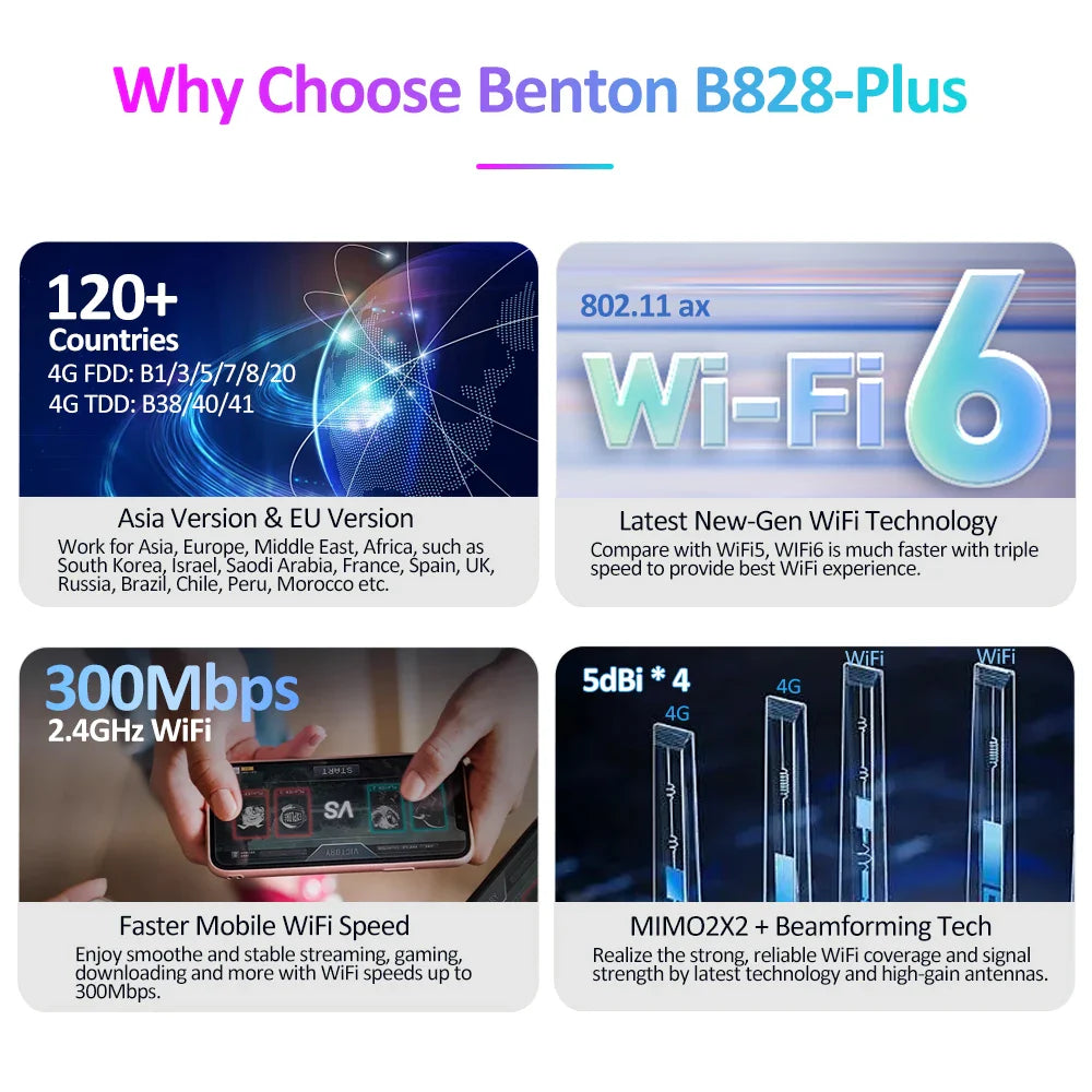 Unlocked 4G LTE Portable Wi-Fi Router 3000mAh USB-Powered Mobile SIM Hotspot - Travel & Home