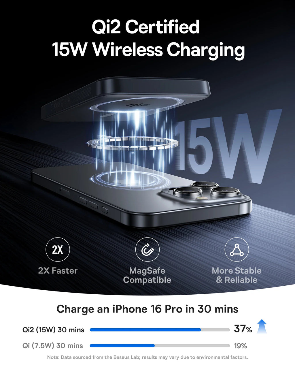 Qi2 Magnetic 10000mAh Power Bank 15W Wireless 22.5W USB-C Fast Charge Magnetic Snap Portable Charger