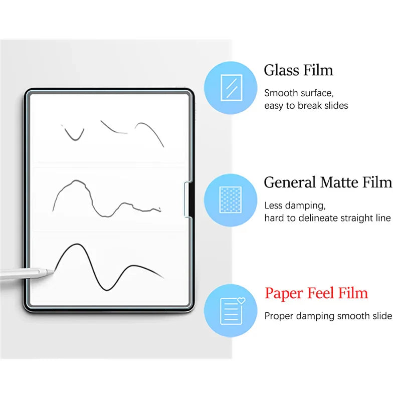 Paper-Feel Matte Screen Protector for 11-Inch (27.9 cm) iPad, 2-Pack PET Film, Anti-Glare, No Glass