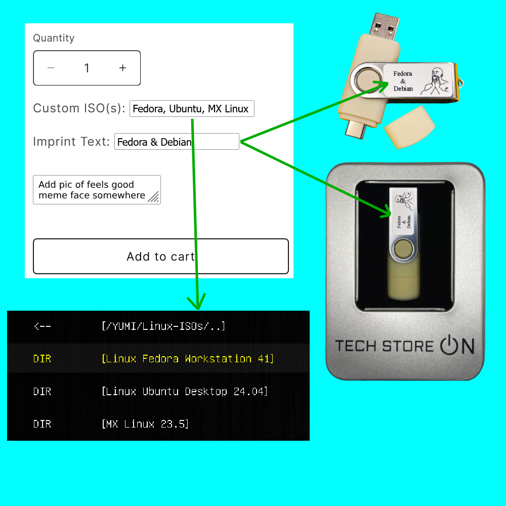 Custom ISO Bootable LIVE USB [8-128GB]